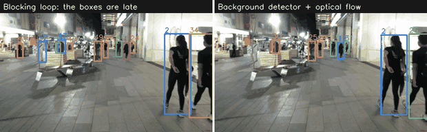 Two views of people tracked on a street: boxes lag behind in a blocking loop, and stay on the people with a background detector